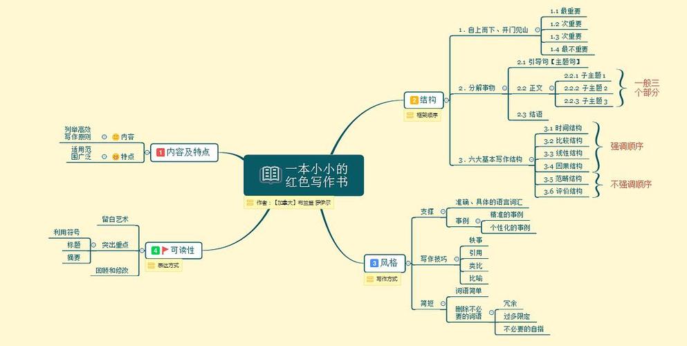 解锁自媒体写作之门：新手小白的进阶攻略